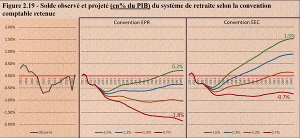 EPR vs EEC